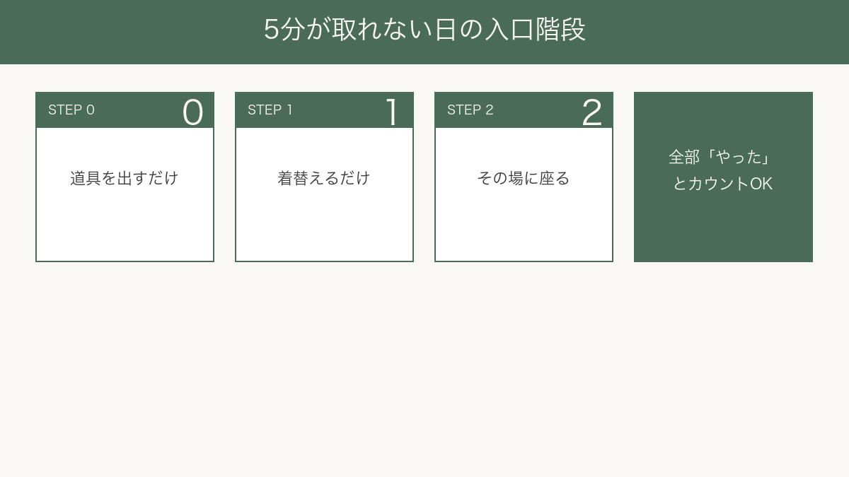 5分が取れない日の入口階段