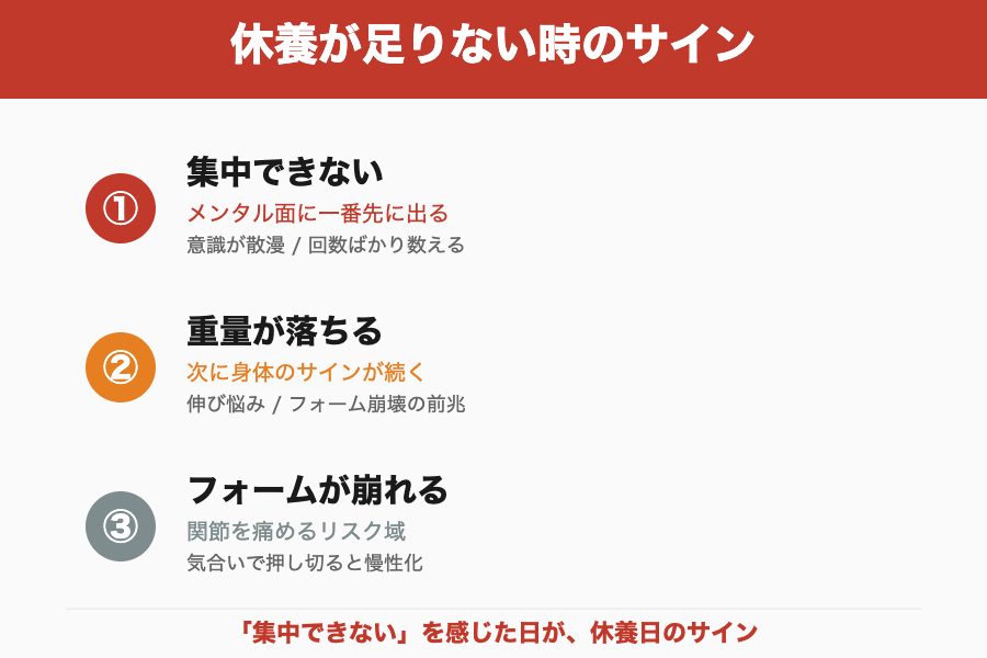 休養不足のサイン