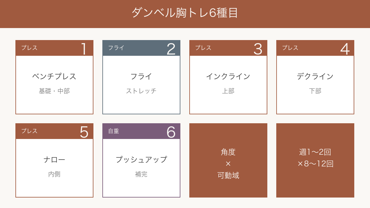 ダンベル胸トレ6種目