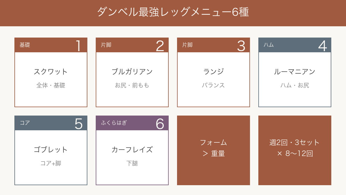 ダンベル最強レッグメニュー6種