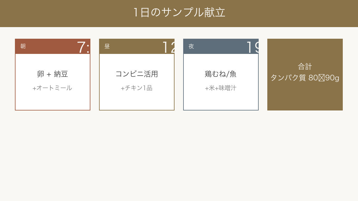 1日のサンプル献立 朝昼晩