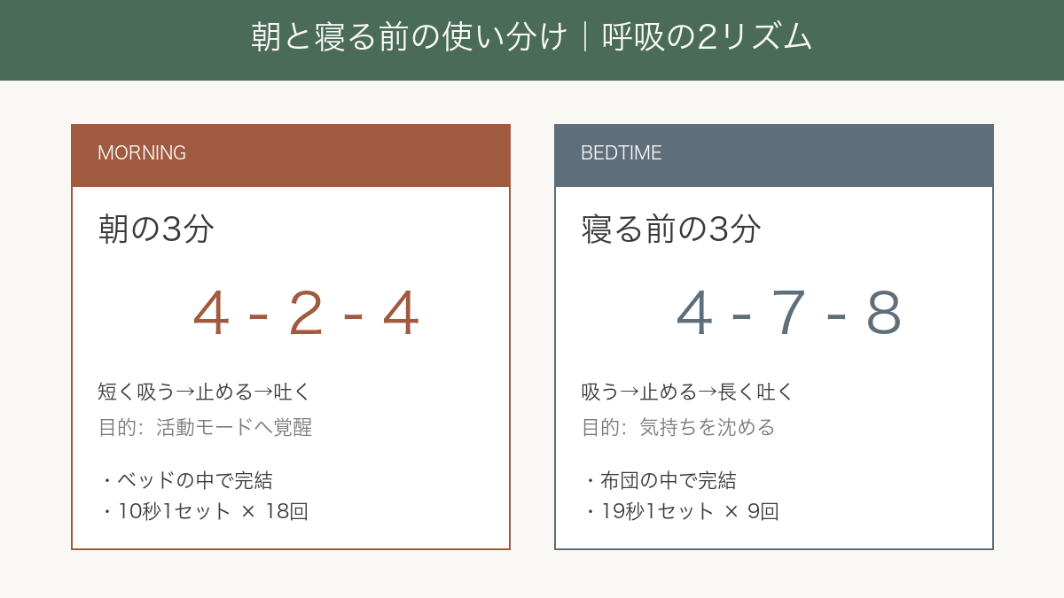 朝と寝る前の使い分け 呼吸の2リズム