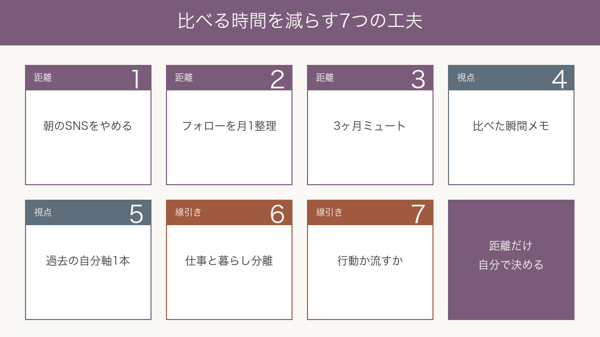 比べる時間を減らす7つの工夫