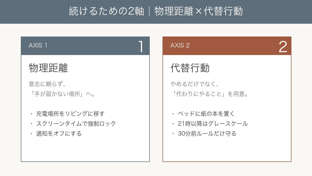 続けるための2軸 物理距離×代替行動