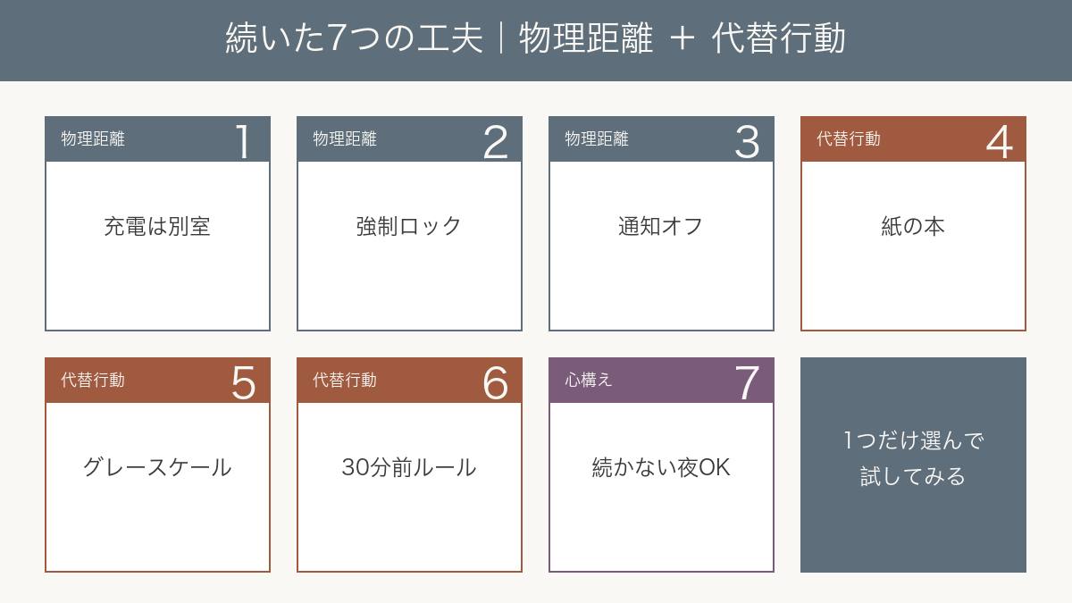 続いた7つの工夫サマリー