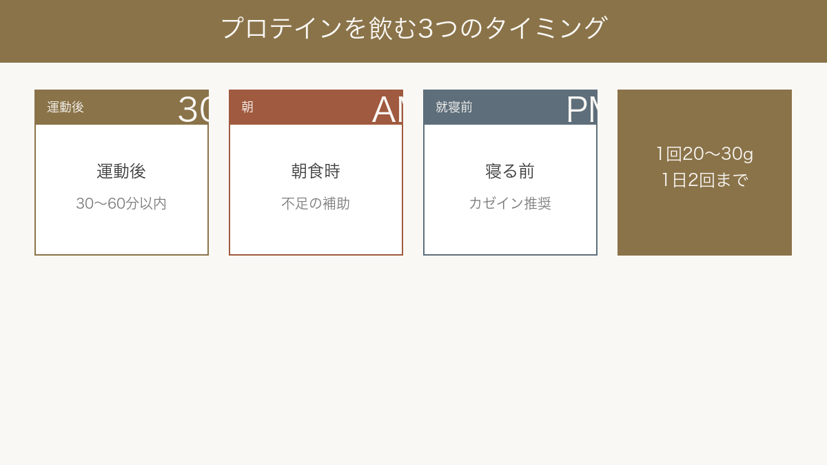 プロテインを飲む30つのタイミング - トレ前・トレ後・ダイエット中の空腹時
