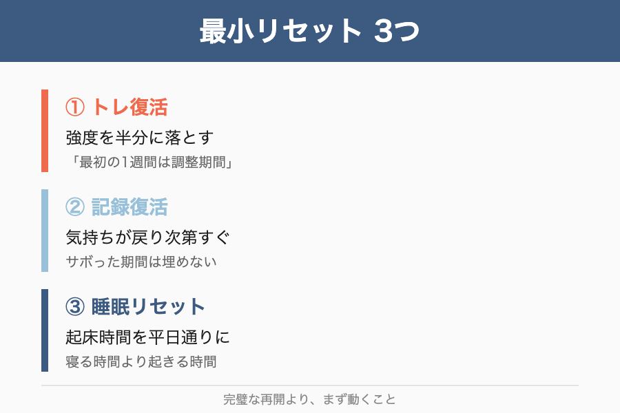 最小リセット3つのまとめ