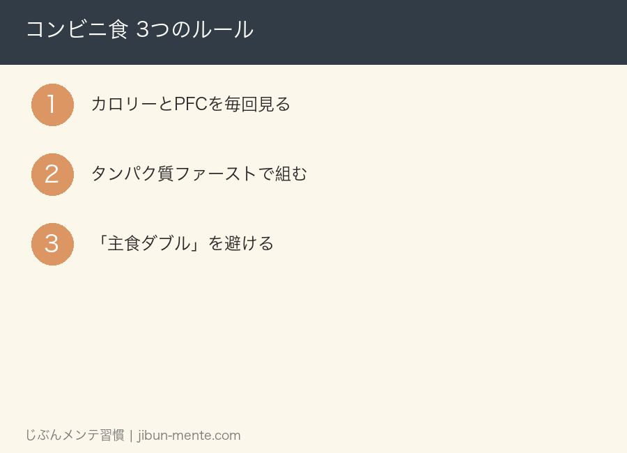 コンビニ食3つのルール