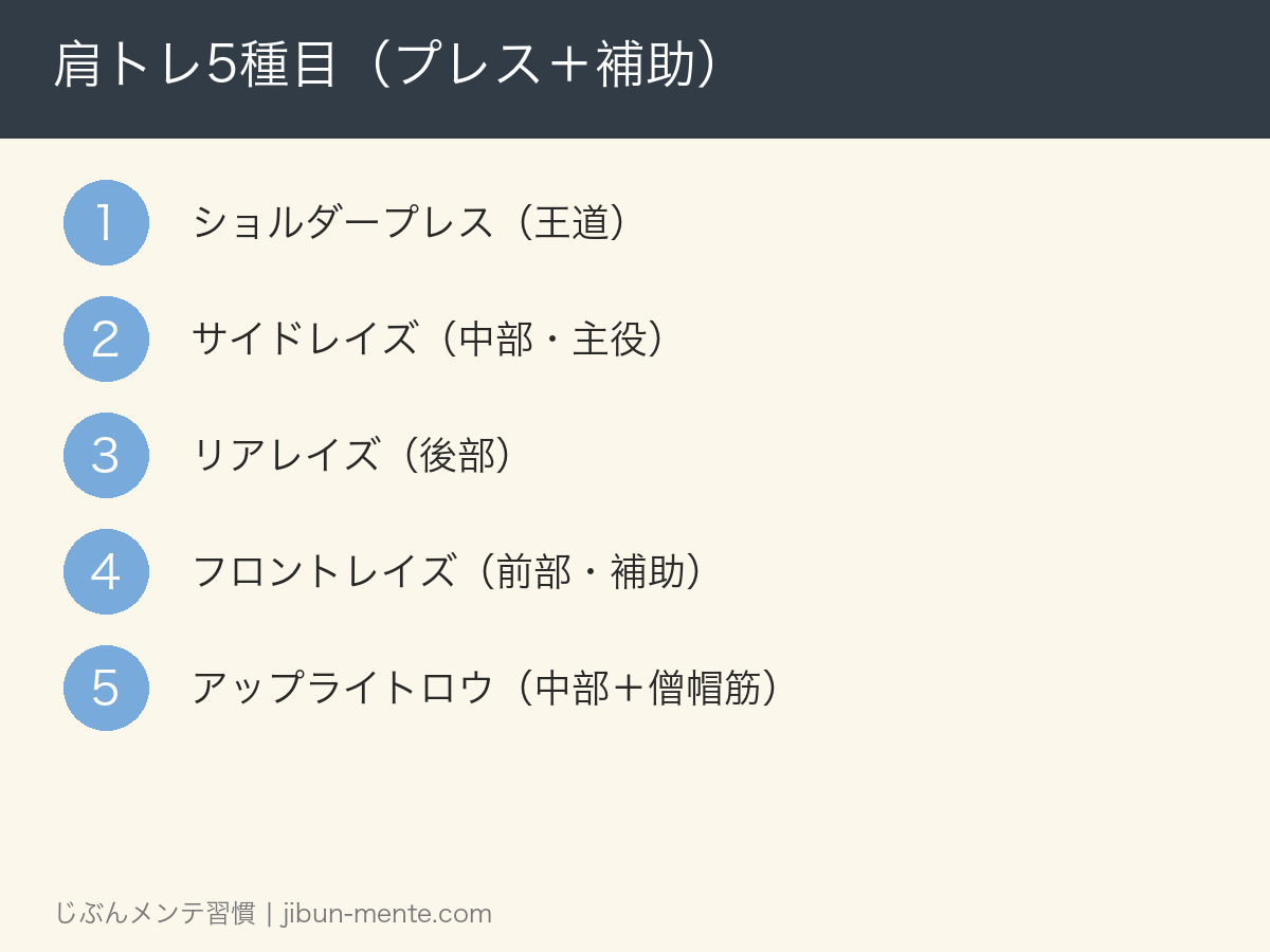 肩トレ5種目まとめ