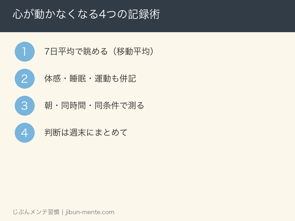 心が動かなくなる4つの記録術