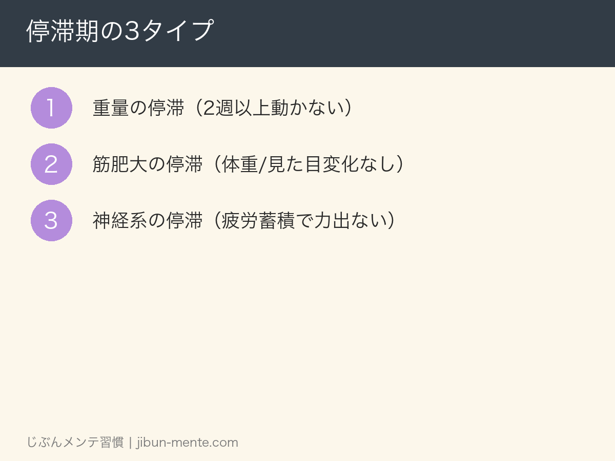 筋トレ停滞期の3分類