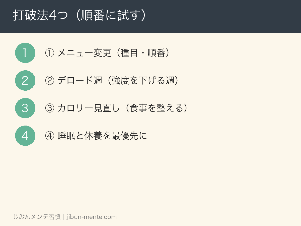 停滞期打破4つの戦略