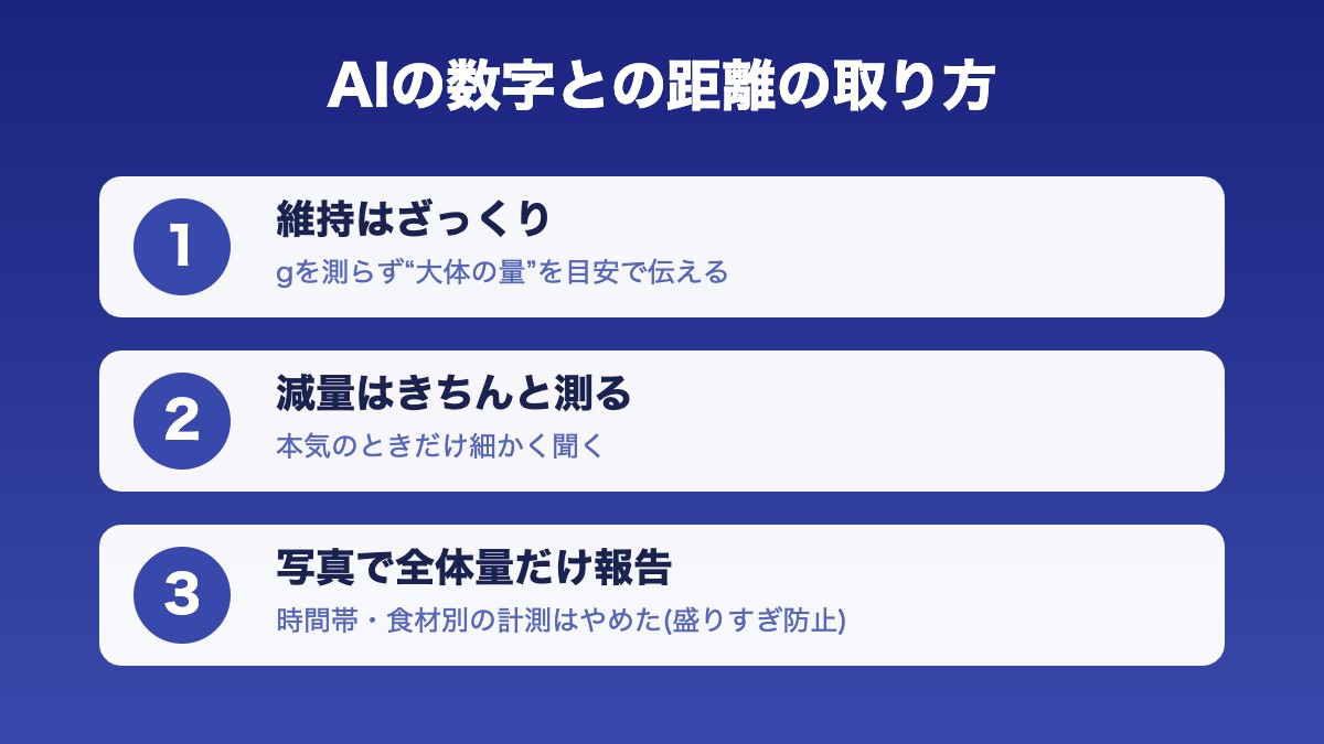 AIセルフケアの数字との距離の取り方 維持はざっくり・減量は測る・全体量だけ報告