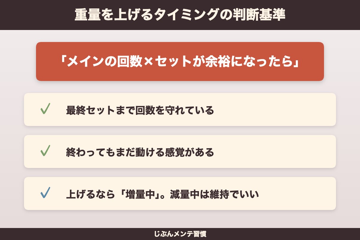 重量を上げるサインと判断基準