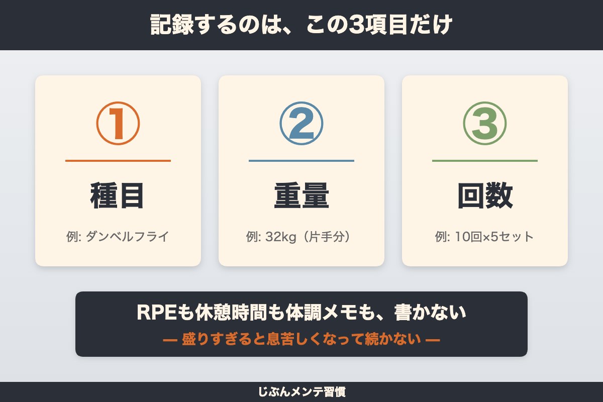 筋トレ記録は3項目で十分
