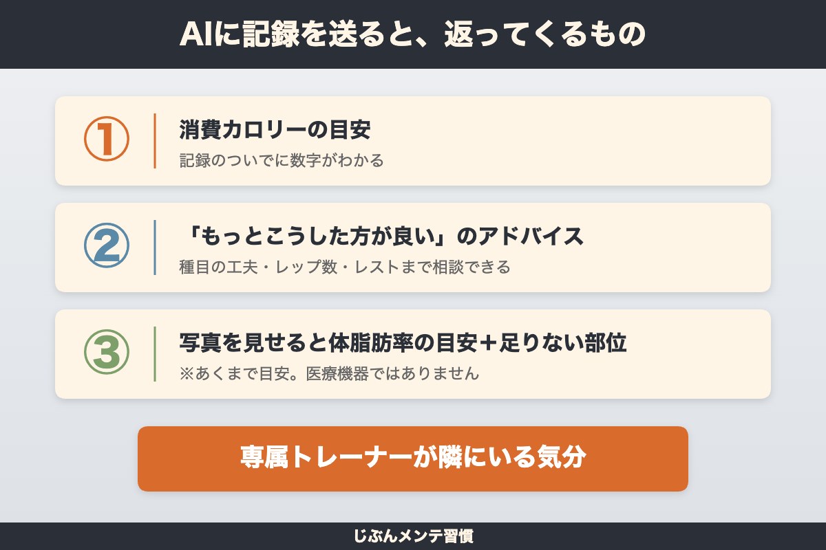 AIに記録すると専属トレーナーになる