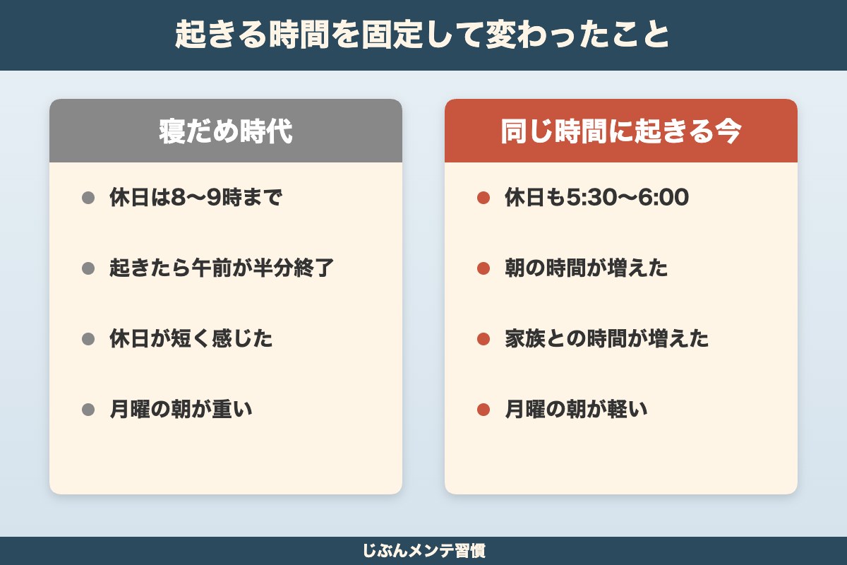 起床時間を固定して変わったこと