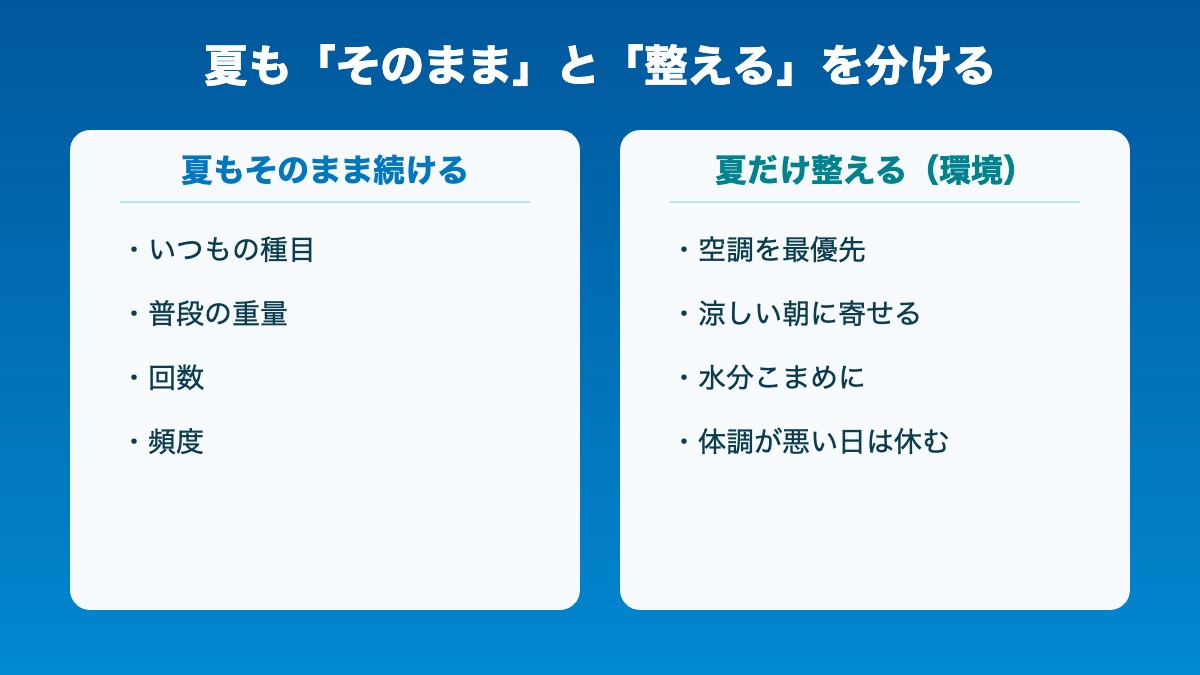 夏もそのまま続けること（種目・重量・回数・頻度）と、夏だけ整える環境の二分