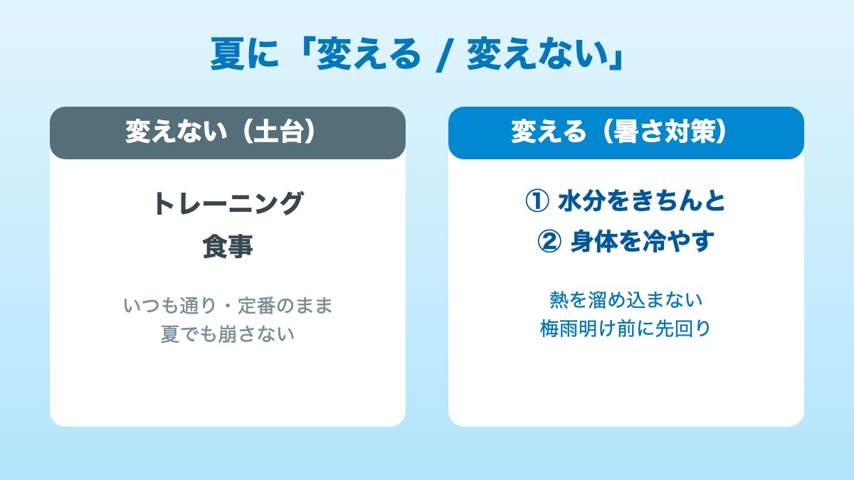 夏に変えないもの(トレ・食事)と、夏仕様に変えるもの(水分・身体を冷やす)