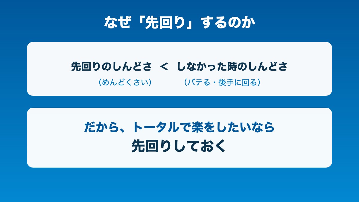先回りのしんどさより、しなかった時のしんどさの方が大きい。トータルで楽