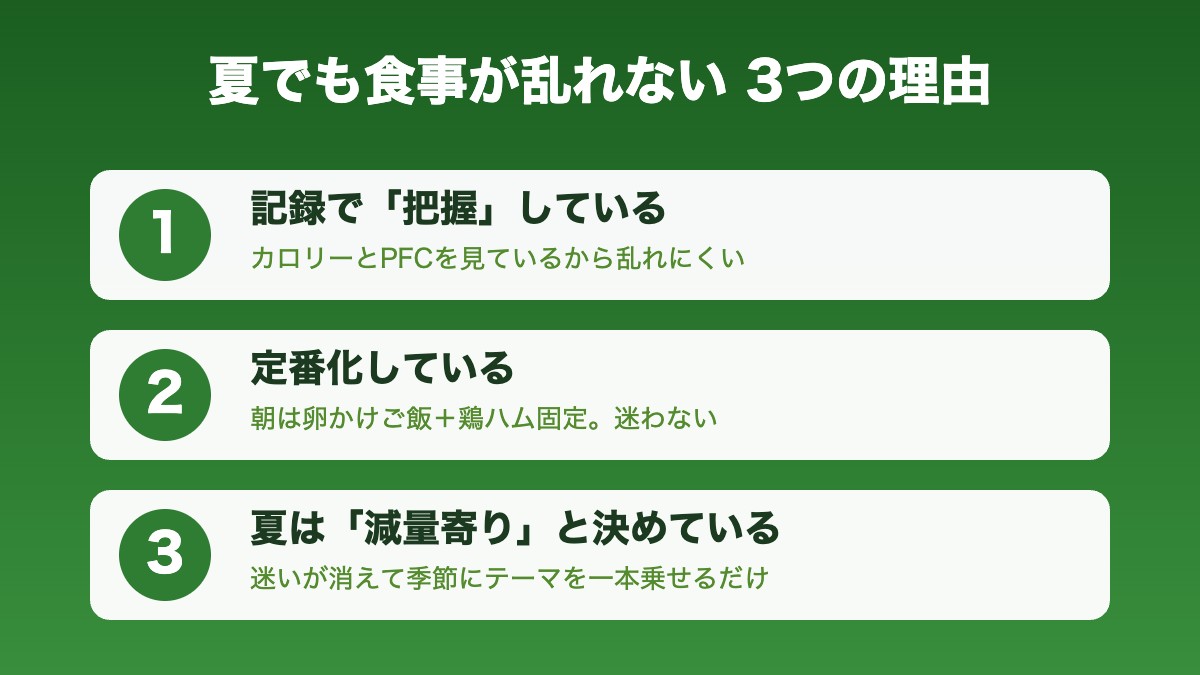 夏でも食事が乱れない3つの理由 記録・定番化・夏は減量と決める