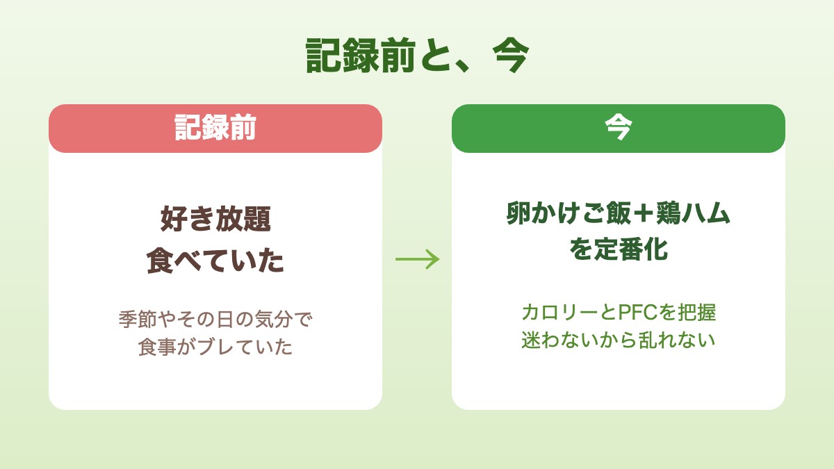 記録前は好き放題、今は卵かけご飯と鶏ハムの定番朝食