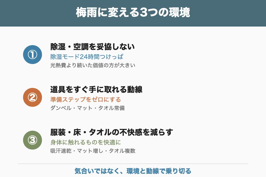 梅雨に変える3つの環境