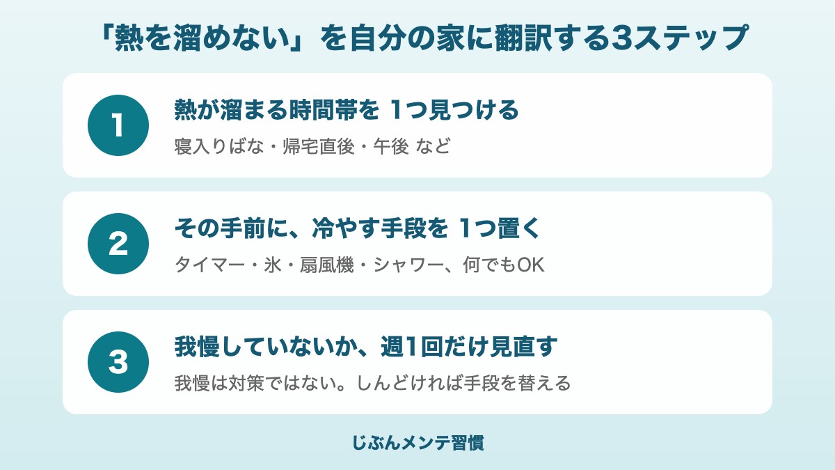 熱を溜めないを自分の家に翻訳する3ステップ