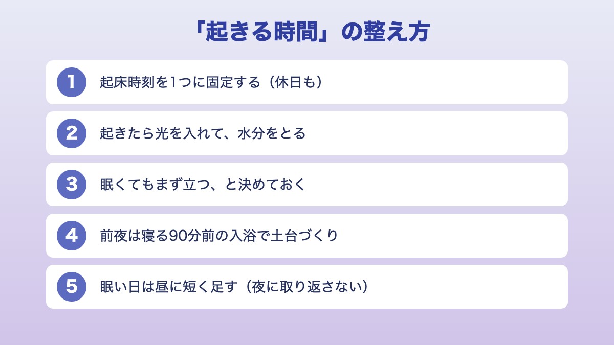 起きる時間の整え方：起床時刻を固定・眠くても無理のない範囲でまず立つ・前夜は90分前入浴・眠い日は昼に短く足す・夜に取り返さない