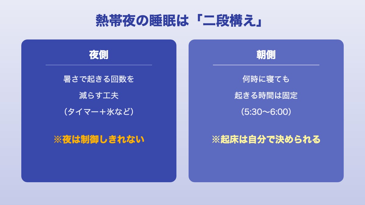 熱帯夜の睡眠は二段構え：夜側は暑さで起きる回数を減らす、朝側は何時に寝ても起床時間を固定する