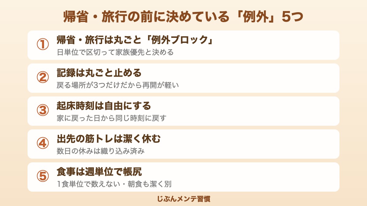 帰省・旅行の前に決めている例外5つ｜丸ごと例外ブロック・記録停止・起床自由・トレ休む・食事は週単位