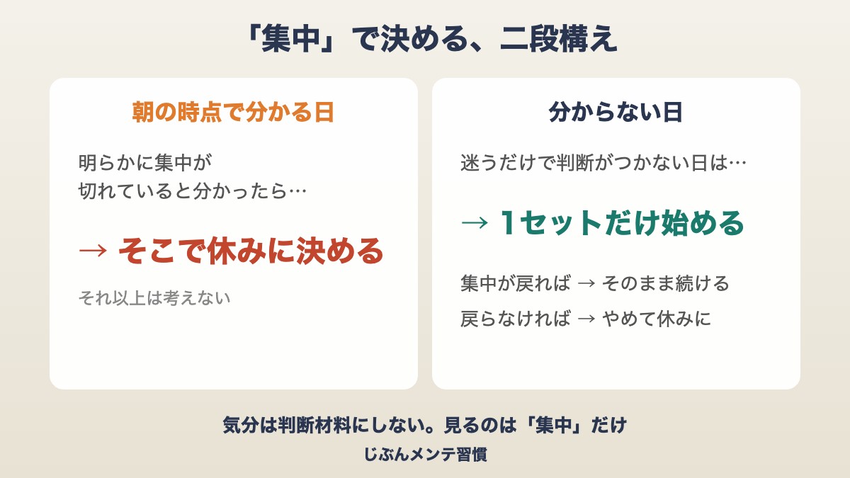 集中で決める二段構え|朝わかる日はそこで決める・分からない日は1セットだけ始めて判断