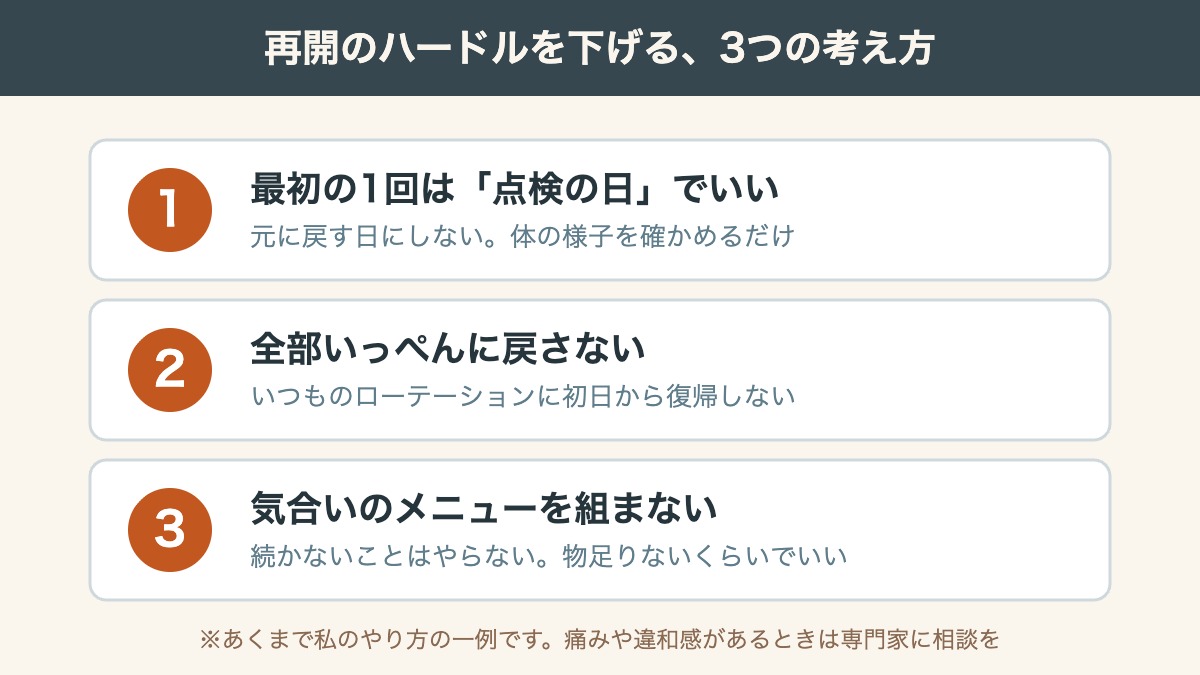 再開のハードルを下げる3つの考え方: 最初の1回は点検でいい・全部いっぺんに戻さない・気合いのメニューを組まない