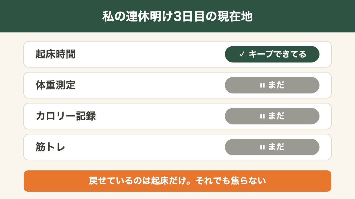 私の連休明け3日目の現在地: 起床時間はキープ・体重/記録/筋トレはまだ