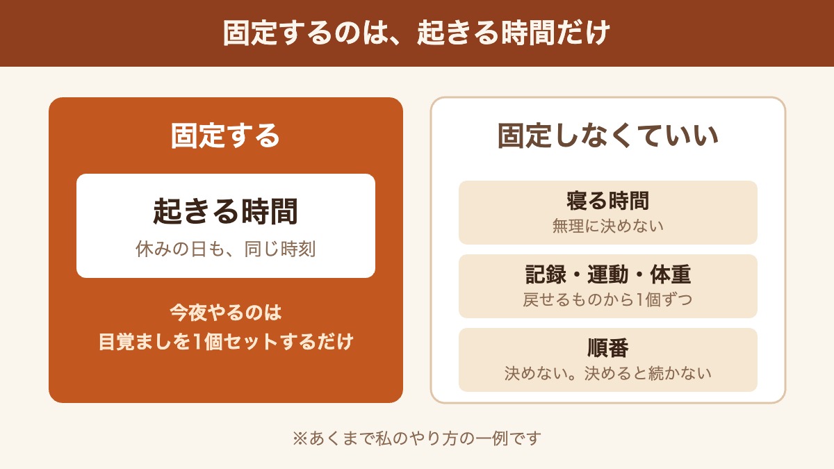 固定するのは起きる時間だけ。記録や運動は戻せるものから1個ずつ