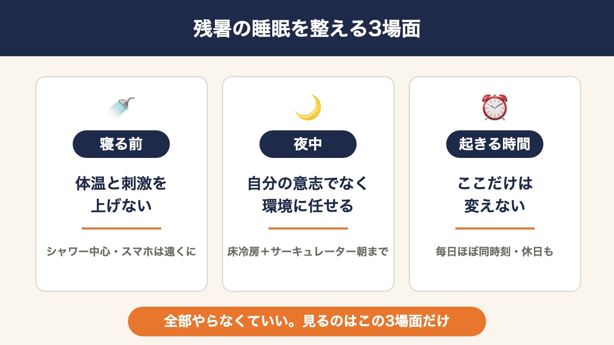 残暑の睡眠を整える3場面: 寝る前・夜中・起きる時間