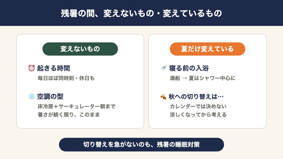 変えないもの(起床時刻・空調の型)と夏だけ変えているもの(入浴はシャワー中心)の一覧