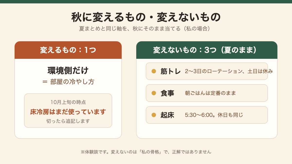 秋に変えるもの1つと変えないもの3つの一覧図