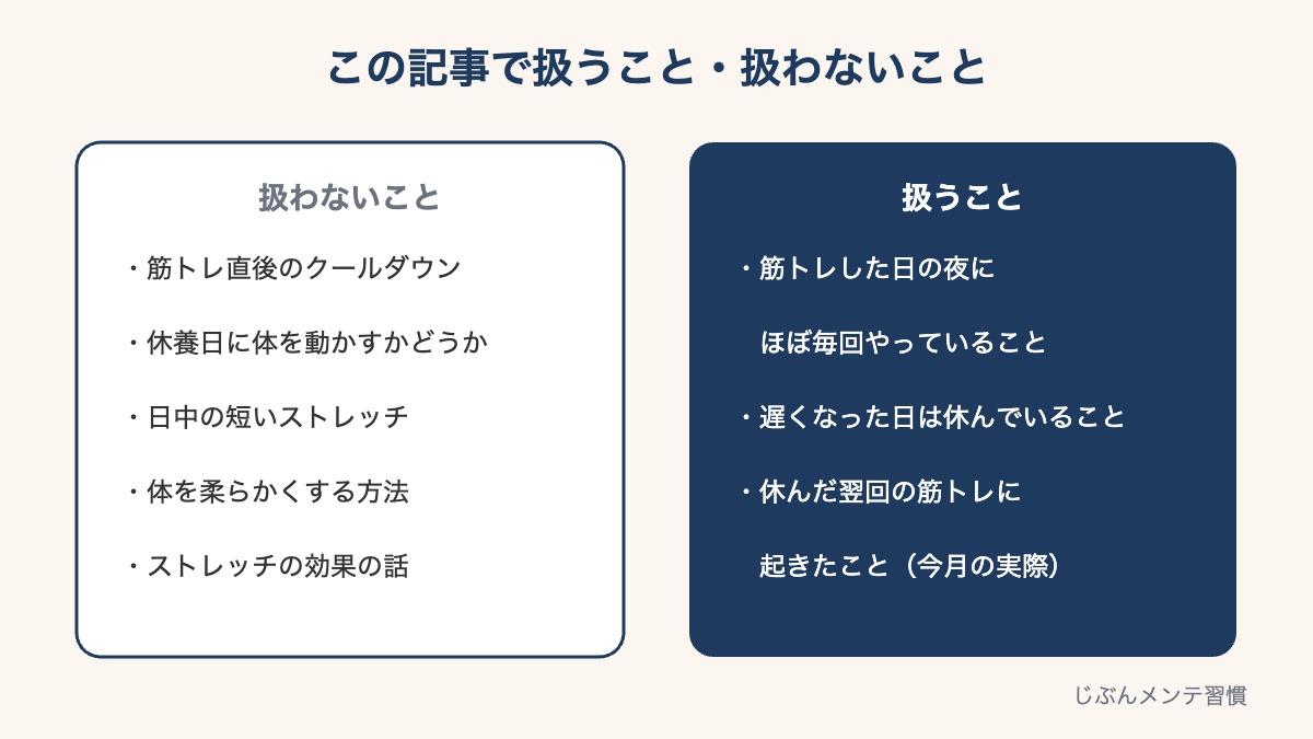 この記事で扱うこと（筋トレした日の夜にほぼ毎回やっていること・遅くなった日は休んでいること・休んだ翌回に起きたこと）と扱わないこと（直後のクールダウン・休養日・日中の短いストレッチ・柔らかくする方法・効果の話）の対照表